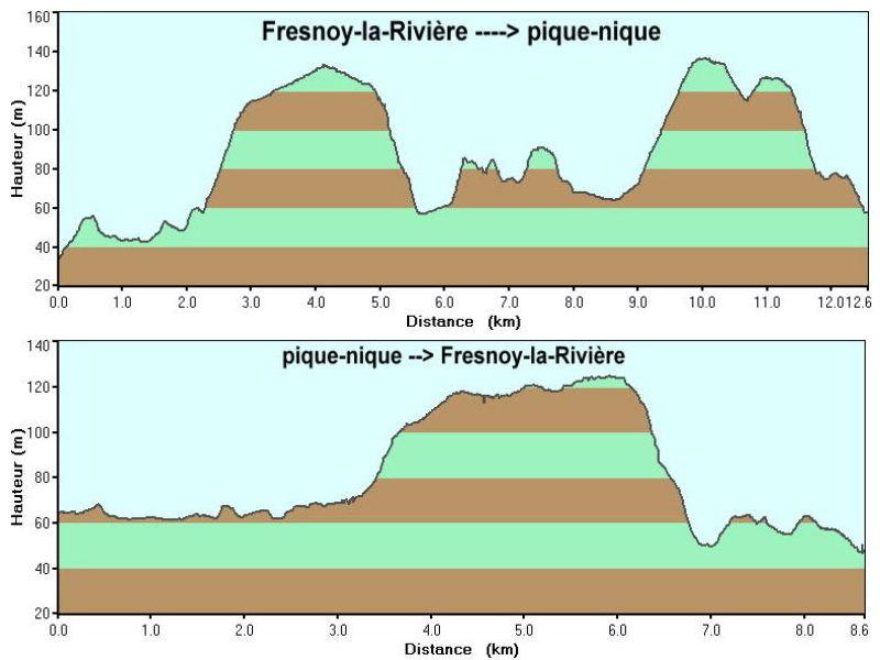 carte-niveaux.JPG